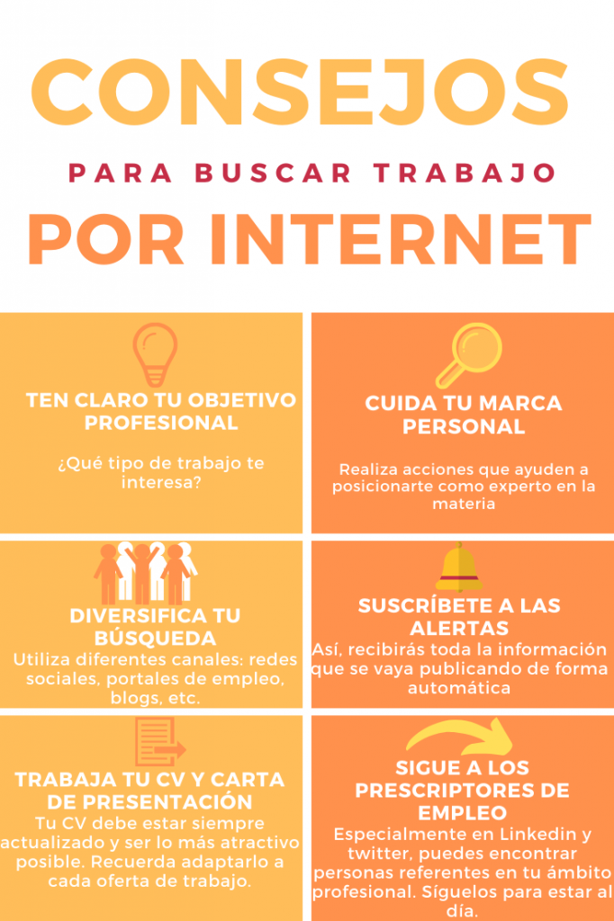 Búsqueda De Empleo Por Internet Idea Alzira 3550